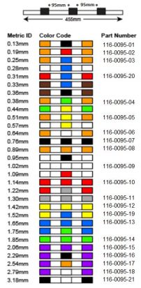 PVC – 3 Bridge 95mm Between